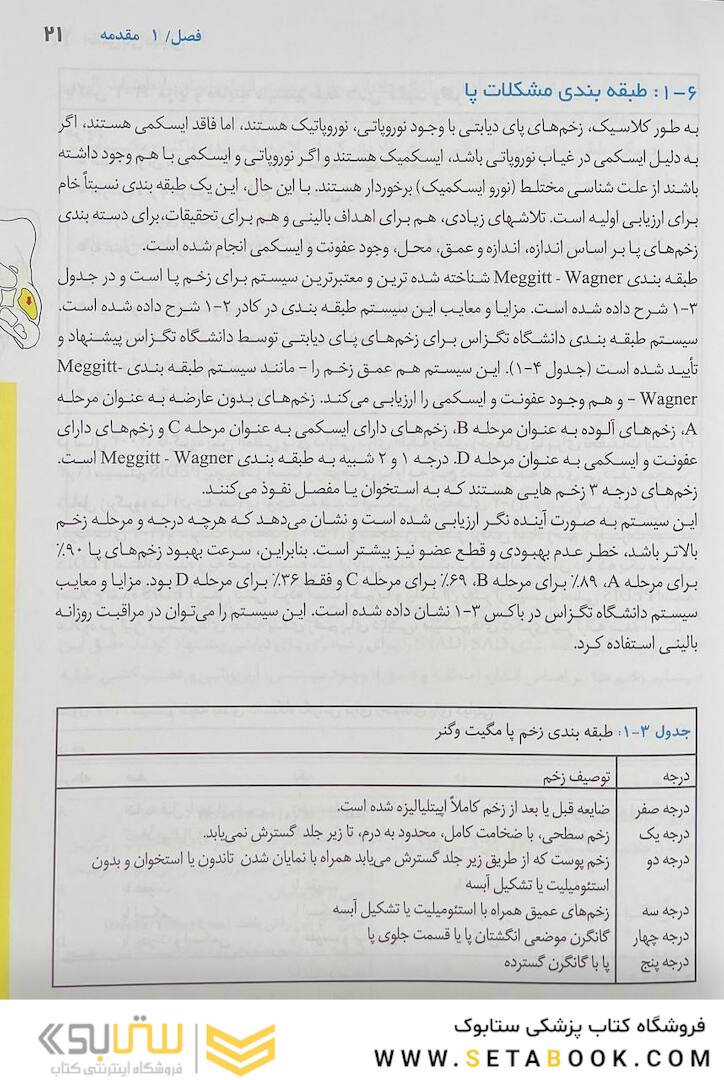 اطلس پای دیابتی