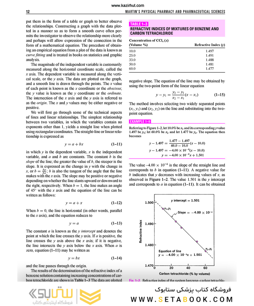 Martin’s Physical Pharmacy and Pharmaceutical Sciences Sixth Edition