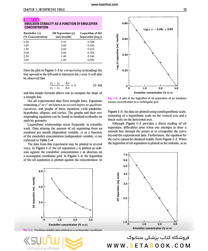 Martin’s Physical Pharmacy and Pharmaceutical Sciences Sixth Edition