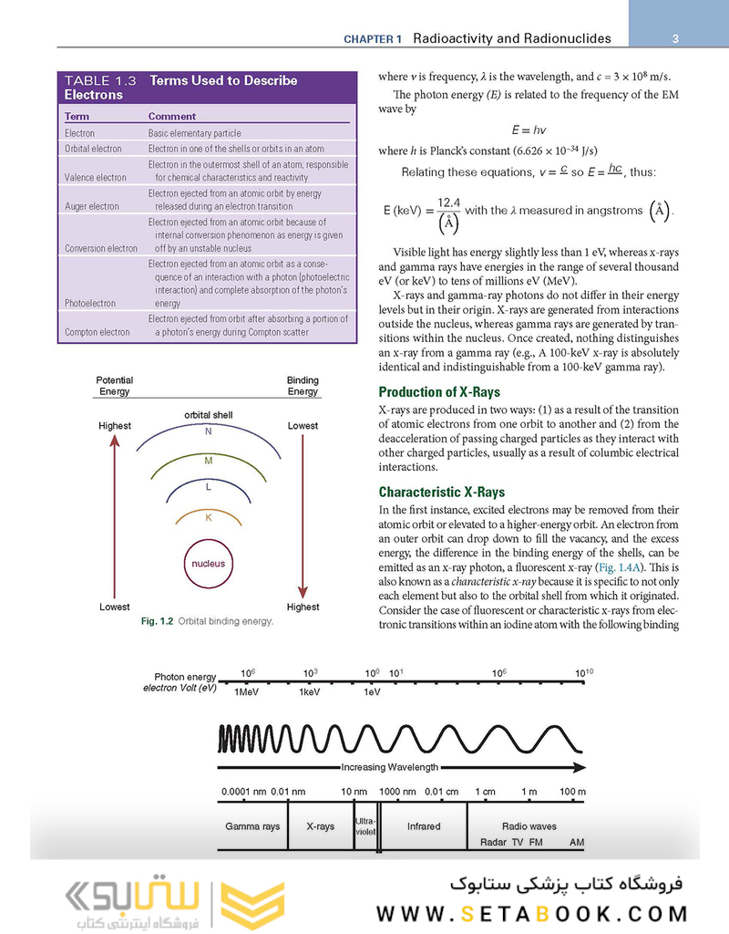 Nuclear Medicine and Molecular Imaging: The Requisites (Requisites in Radiology) 2021