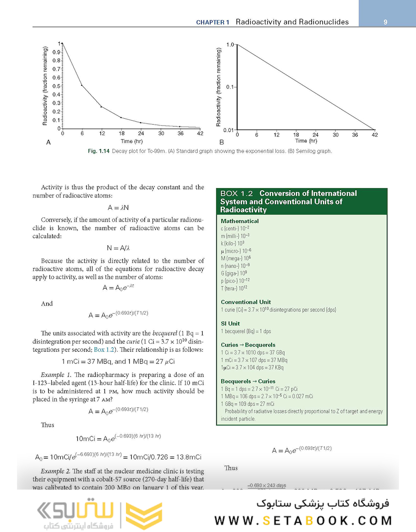 Nuclear Medicine and Molecular Imaging: The Requisites (Requisites in Radiology) 2021
