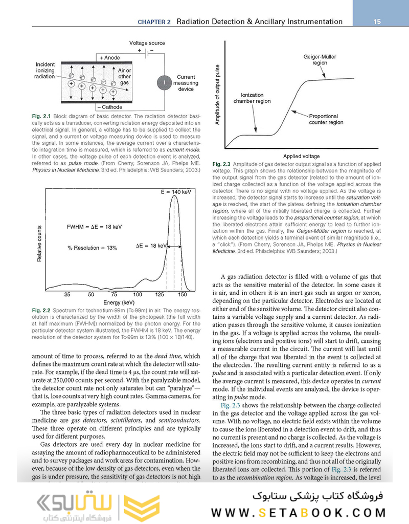 Nuclear Medicine and Molecular Imaging: The Requisites (Requisites in Radiology) 2021