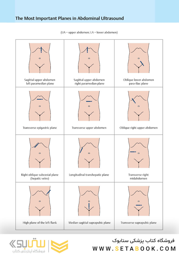 Ultrasound Teaching Manual: The Basics of Performing and Interpreting Ultrasound Scans 4th Edicion