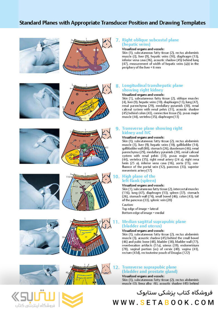 Ultrasound Teaching Manual: The Basics of Performing and Interpreting Ultrasound Scans 4th Edicion