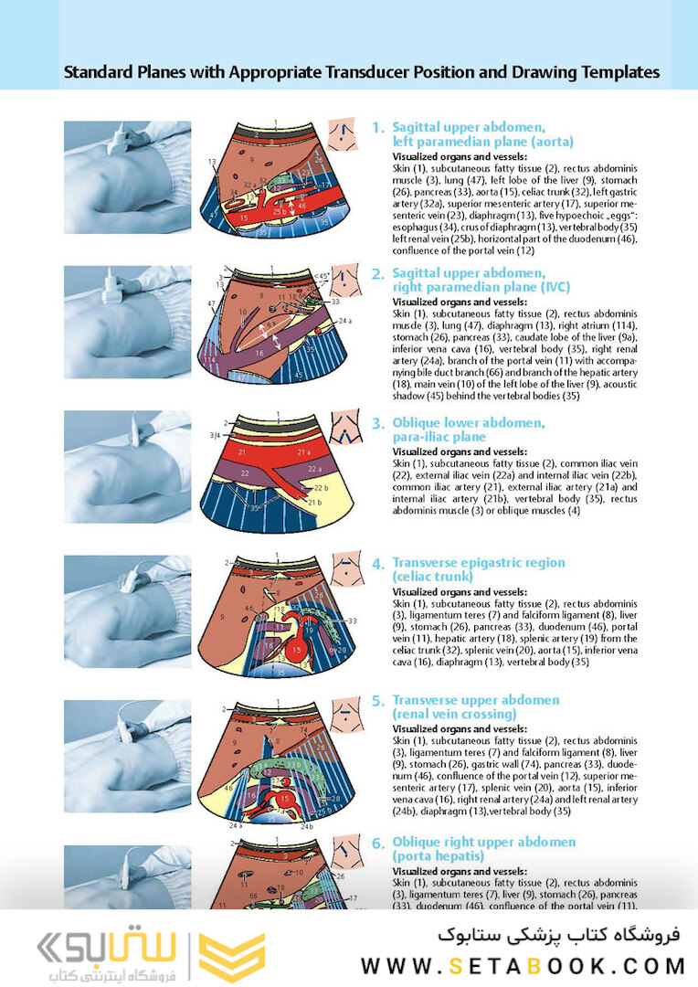 Ultrasound Teaching Manual: The Basics of Performing and Interpreting Ultrasound Scans 4th Edicion