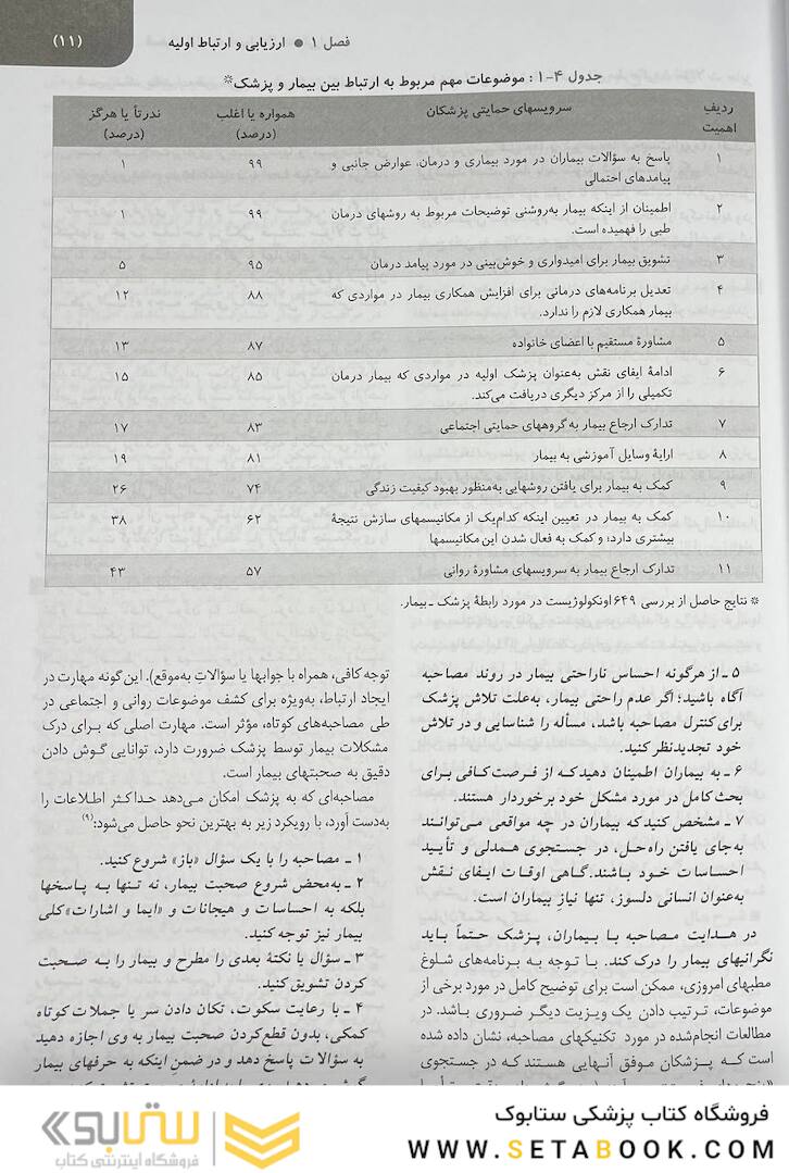 بیماری های زنان 2020 برک و نواک جلد اول سیاه و سفید