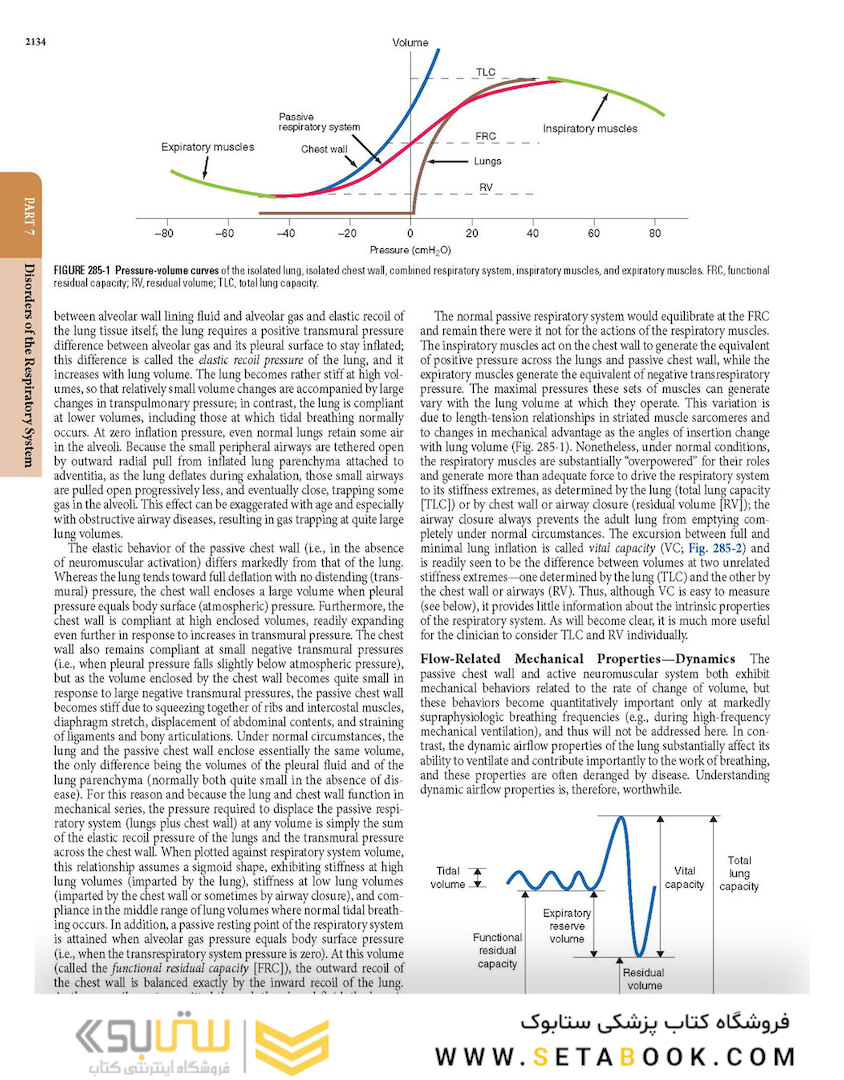 HARRISONS PRINCIPLES OF INTERNAL MEDICINE Part