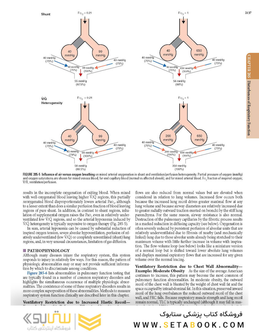 HARRISONS PRINCIPLES OF INTERNAL MEDICINE Part