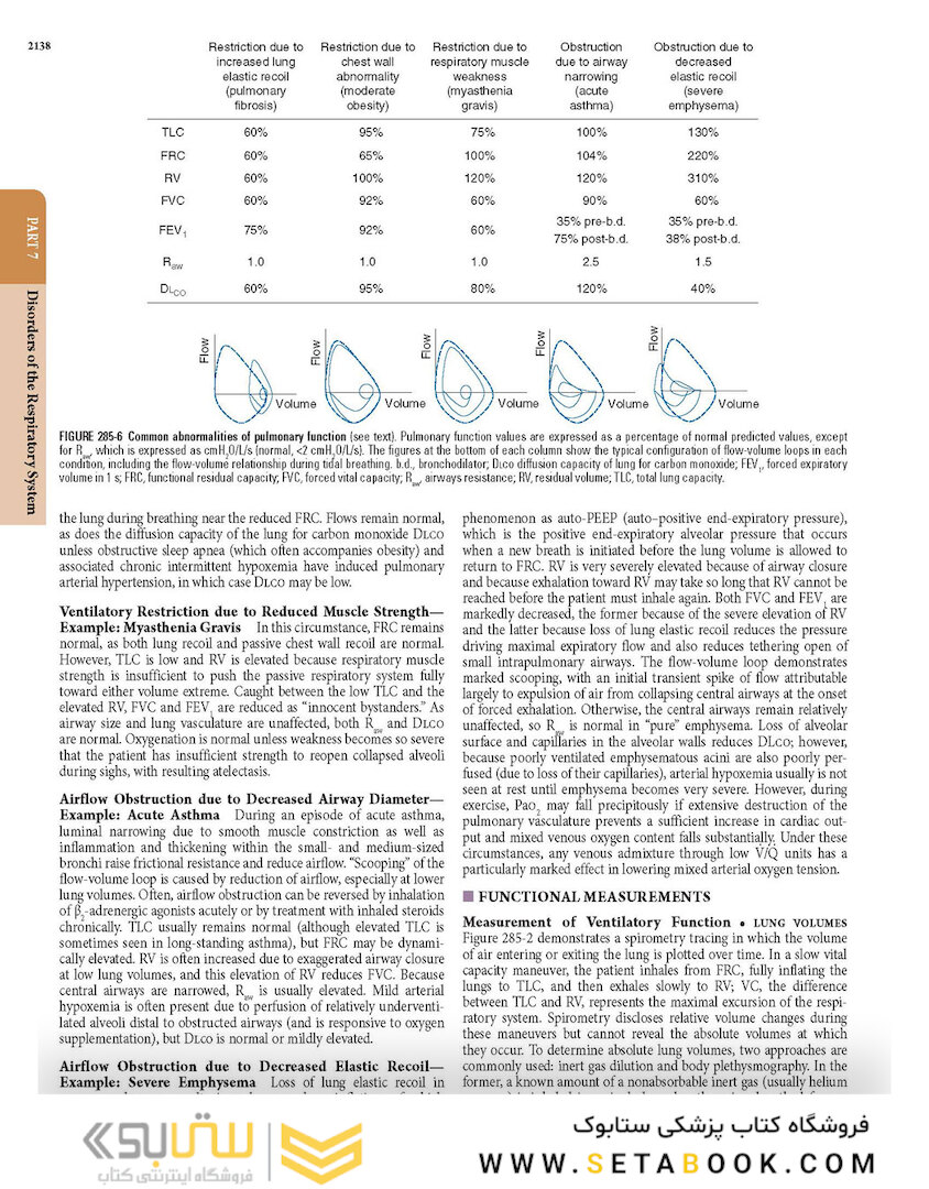 HARRISONS PRINCIPLES OF INTERNAL MEDICINE Part