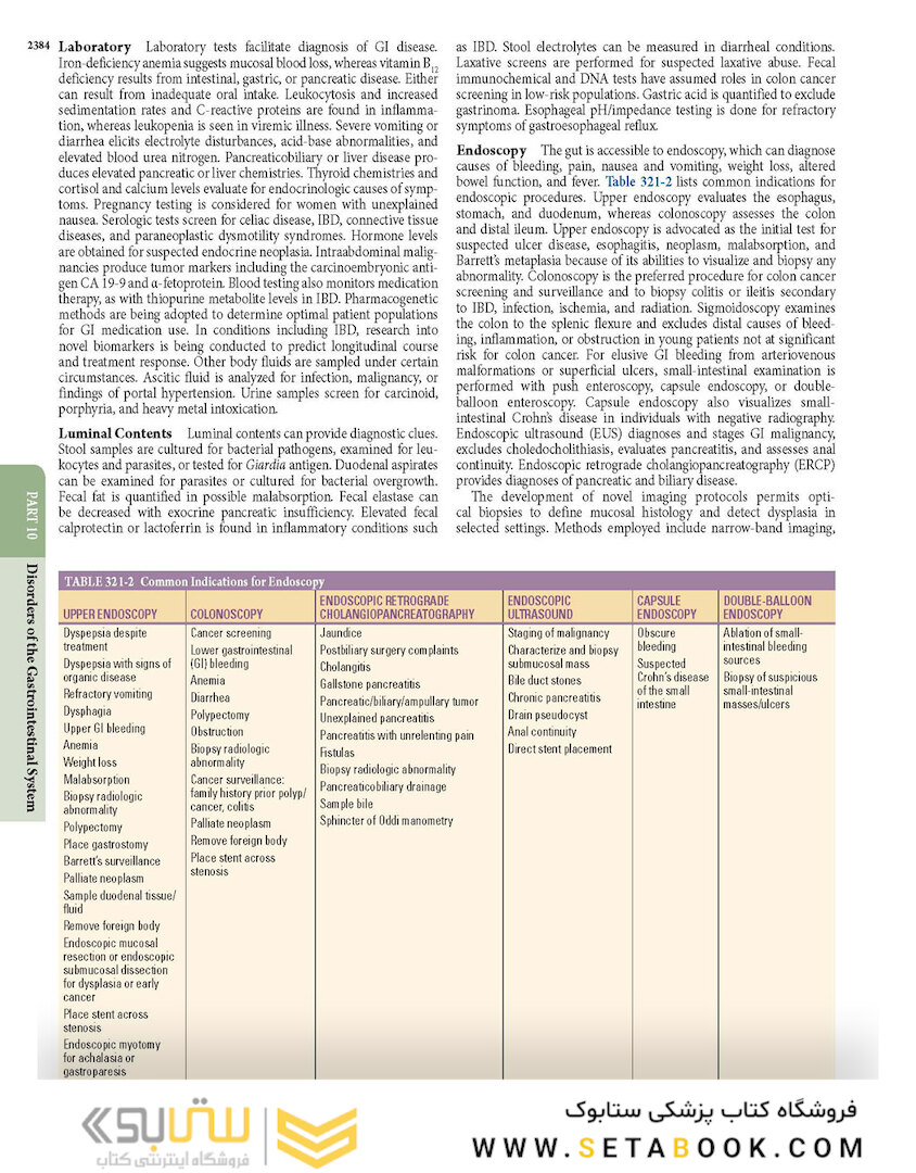 HARRISONS PRINCIPLES OF INTERNAL MEDICINE Part Disorders Of the Gastrointestinal System