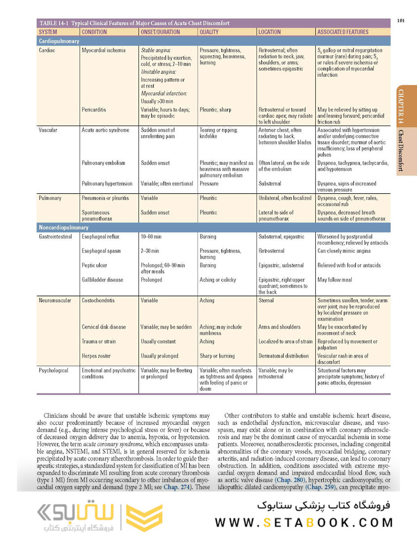 HARRISONS PRINCIPLES OF INTERNAL MEDICINE Part Cardinal Manifestations and Presentation Of Disease