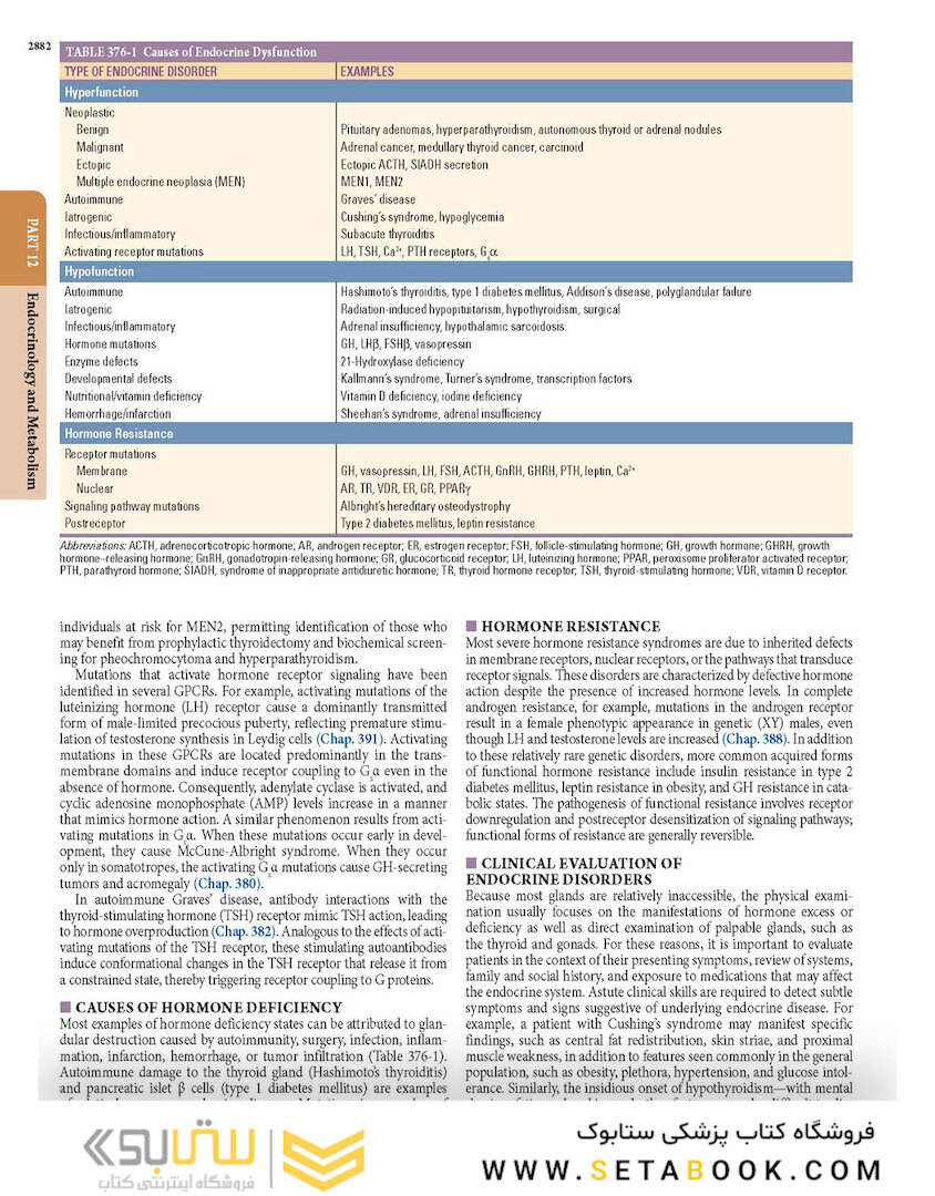 HARRISONS PRINCIPLES OF INTERNAL MEDICINE Part Endocrinology