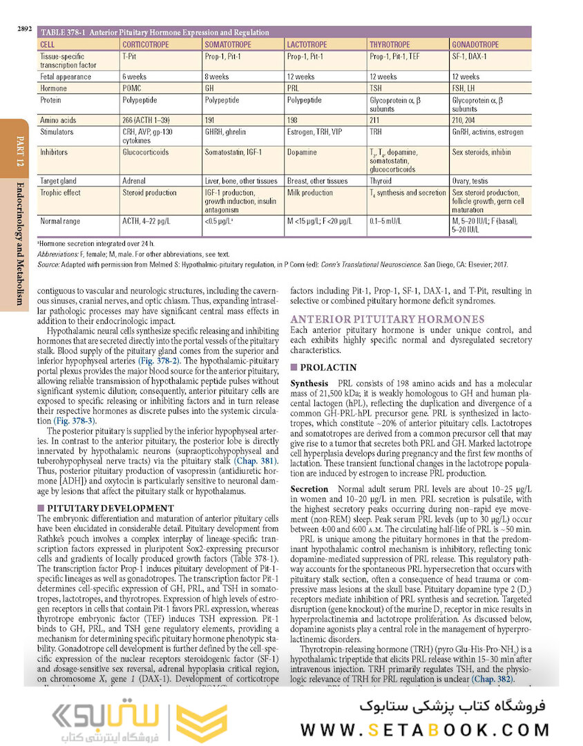 HARRISONS PRINCIPLES OF INTERNAL MEDICINE Part Endocrinology
