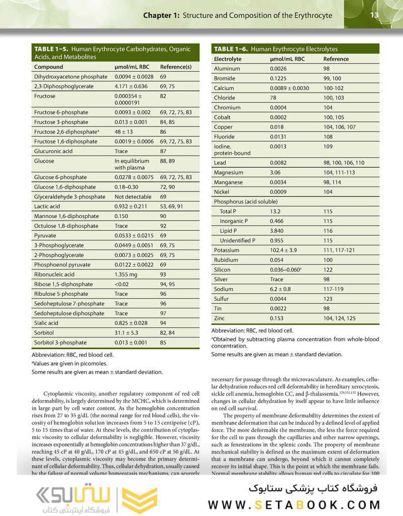 Williams Hematology: The Red Cell and Its Diseases