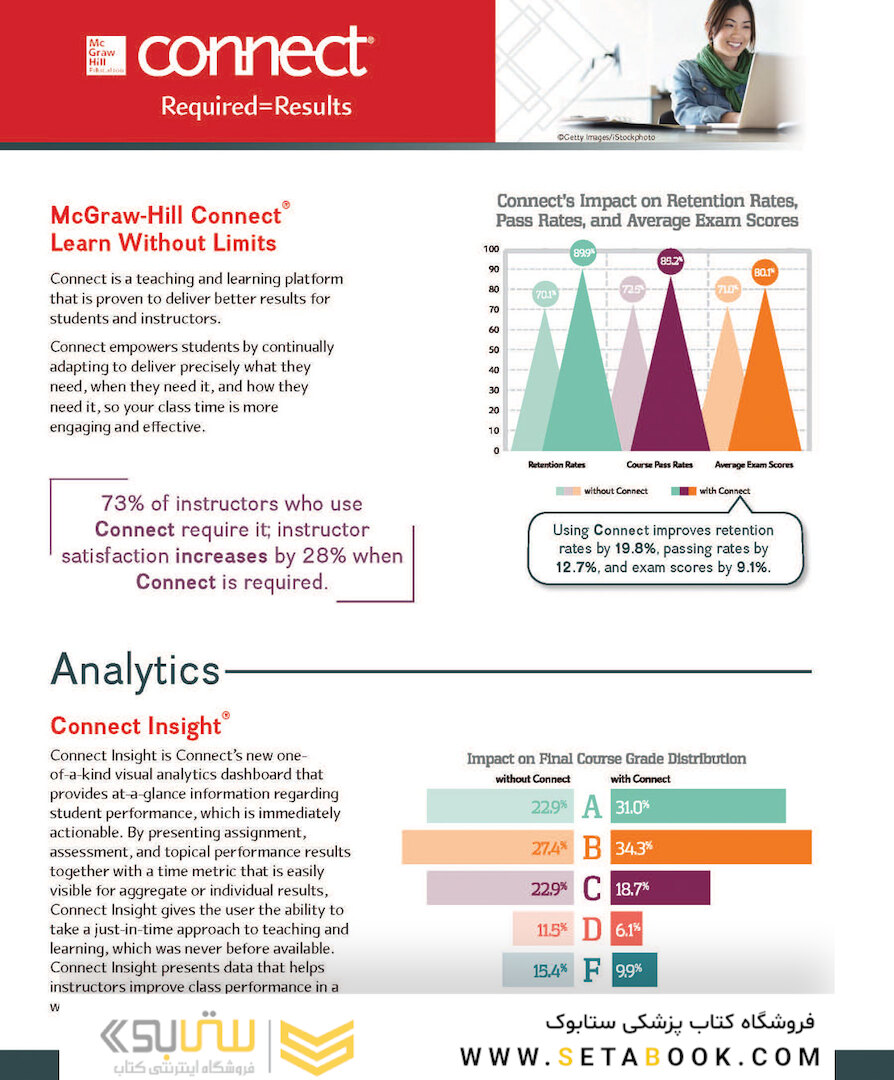 Human Biology, 15th Edition2017 زیست شناسی انسانی