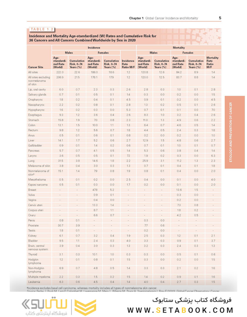 DeVita, Hellman, and Rosenberg