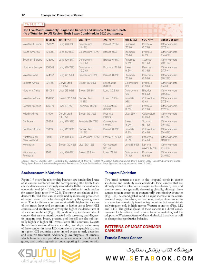 DeVita, Hellman, and Rosenberg