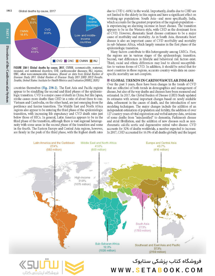 HARRISONS PRINCIPLES OF INTERNAL MEDICINE Part Disorders oF the cardiovascular System