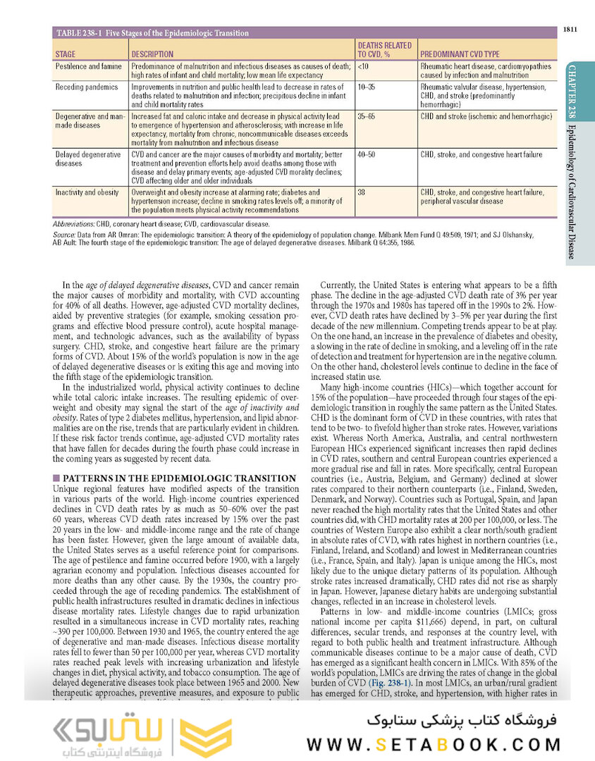 HARRISONS PRINCIPLES OF INTERNAL MEDICINE Part Disorders oF the cardiovascular System