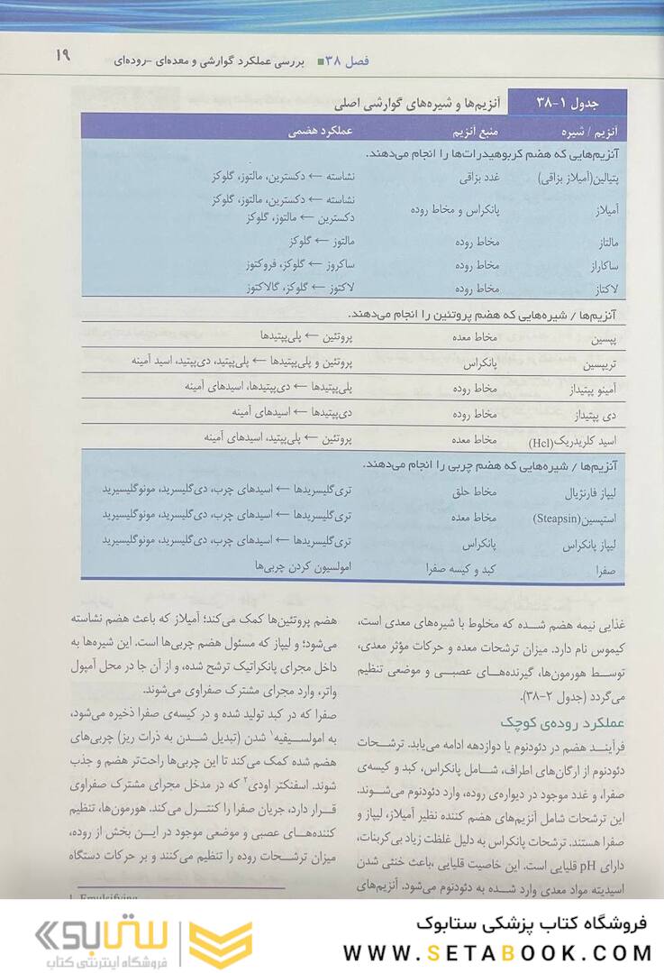 پرستاری داخلی جراحی برونر سودارث 2022 گوارش جلد 9