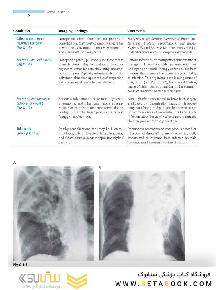 Clinical Imaging: An Atlas of Differential Diagnosis Fifth Edition