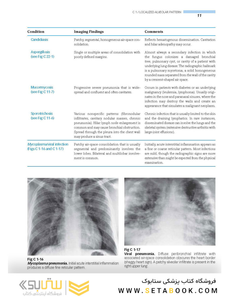 Clinical Imaging: An Atlas of Differential Diagnosis Fifth Edition