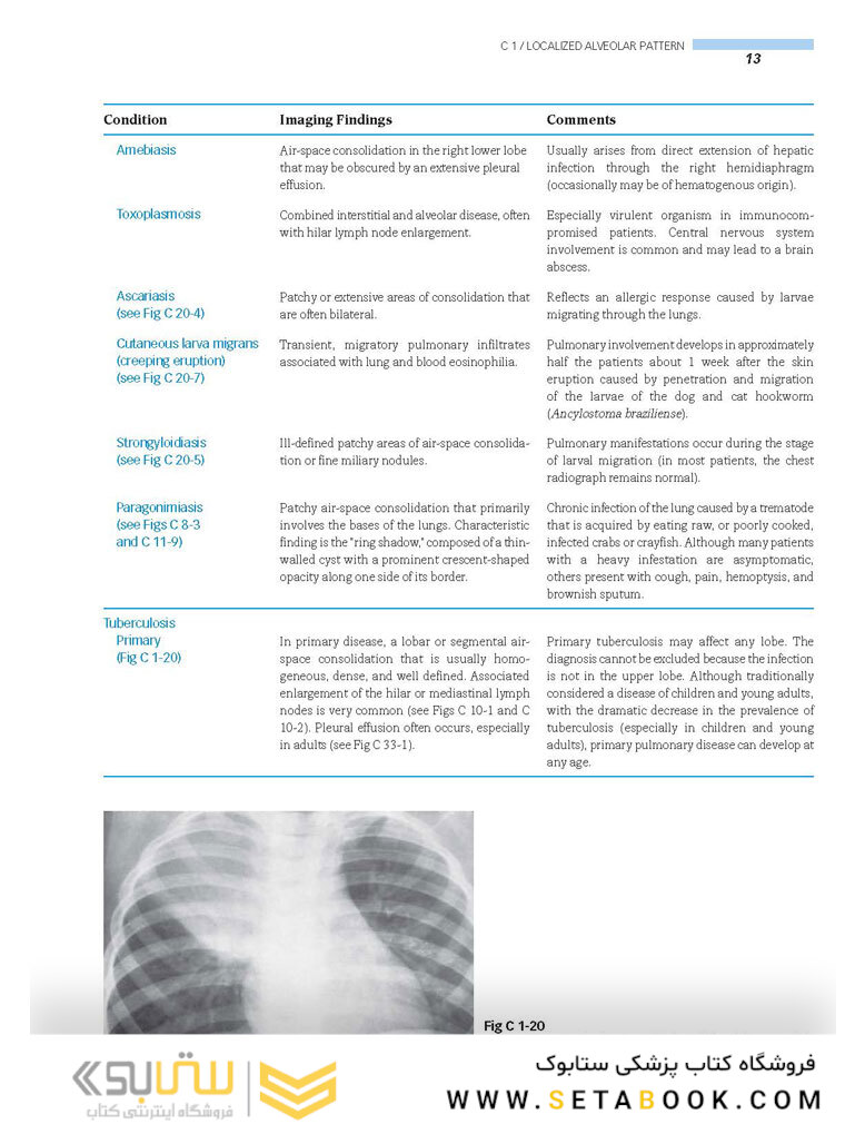 Clinical Imaging: An Atlas of Differential Diagnosis Fifth Edition