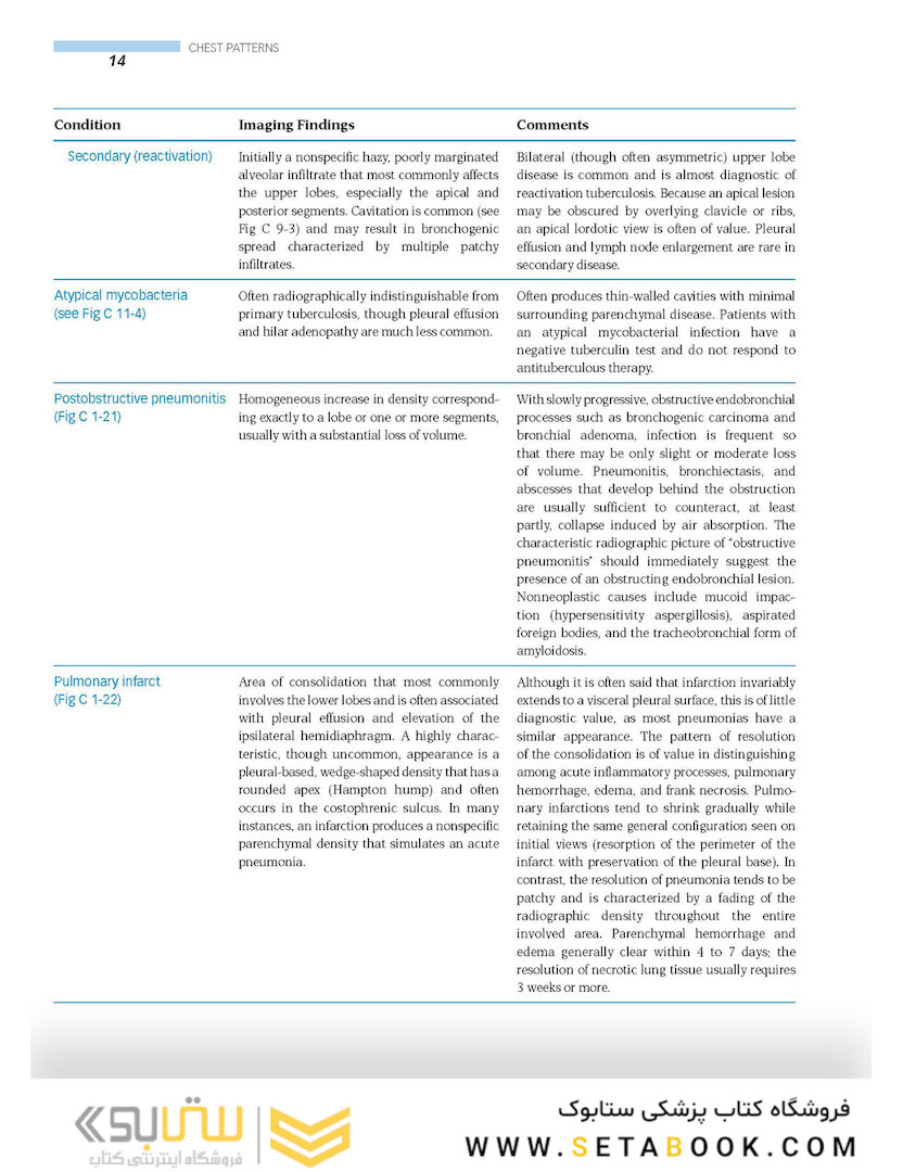 Clinical Imaging: An Atlas of Differential Diagnosis Fifth Edition