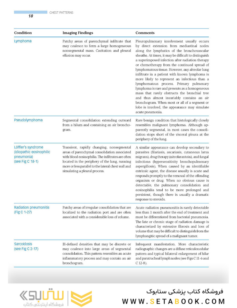Clinical Imaging: An Atlas of Differential Diagnosis Fifth Edition