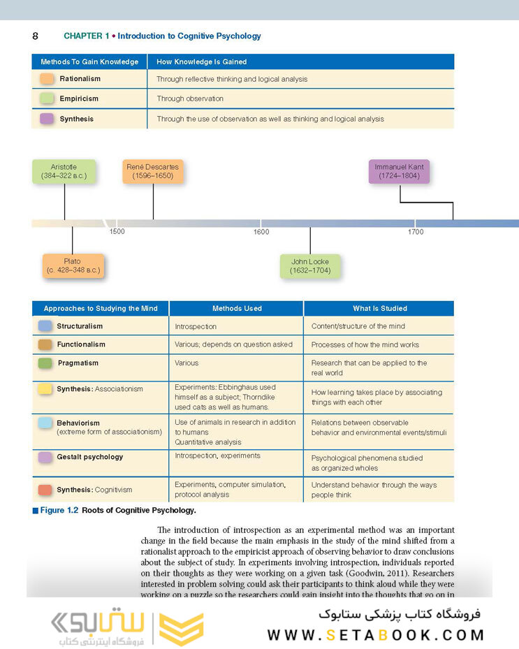 Cognitive Psychology, 7th Edition2016