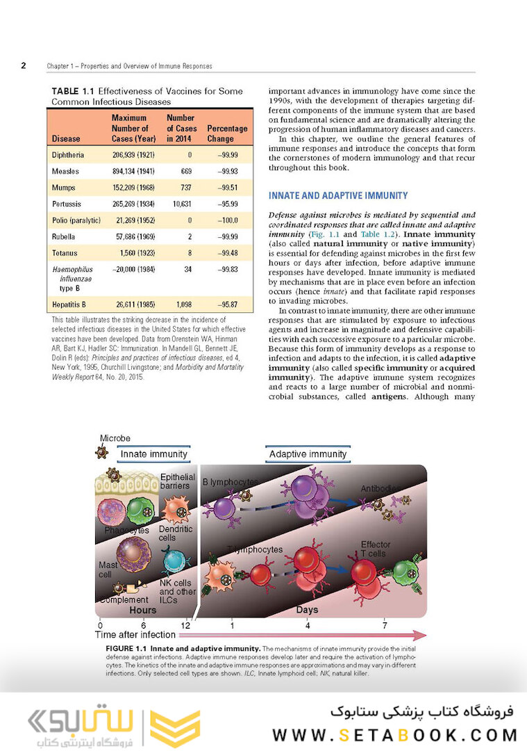 Cellular and Molecular Immunology 9th Edition 2018