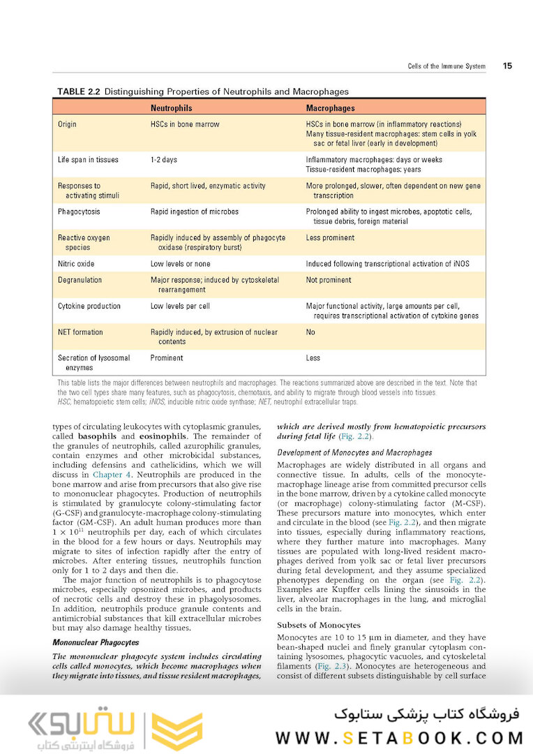 Cellular and Molecular Immunology 9th Edition 2018