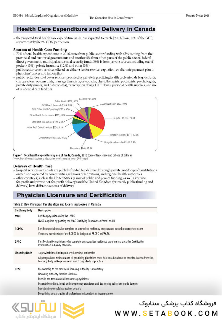 کتاب Essential Med Notes: Comprehensive Medical Reference - Review for USMLE II and MCCQE (Toronto notes)