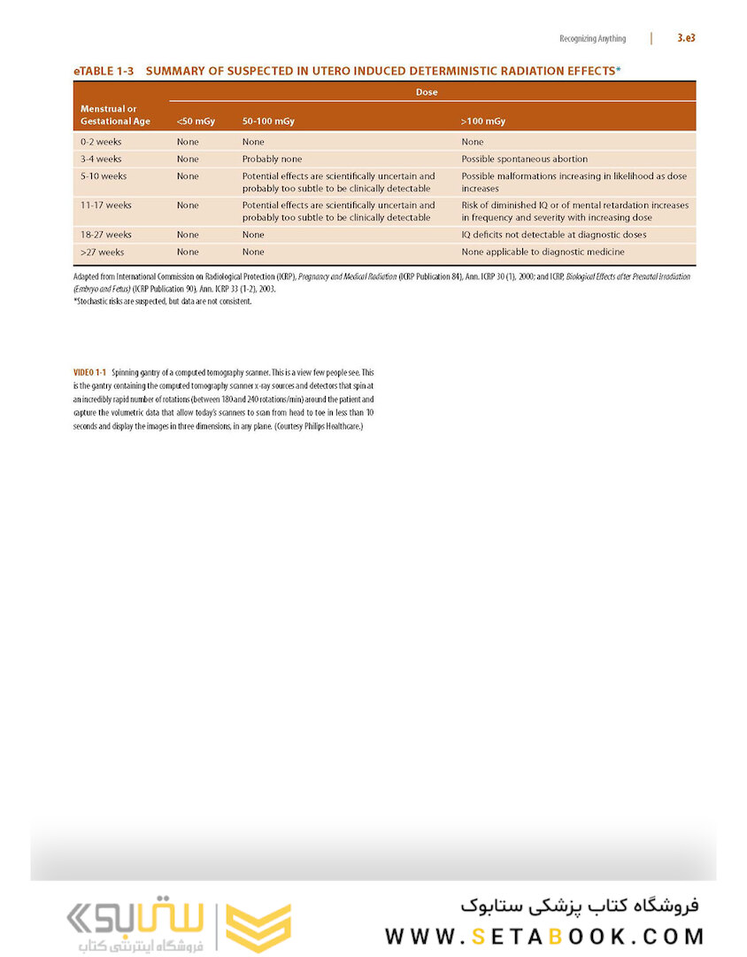 Learning Radiology: Recognizing the Basics