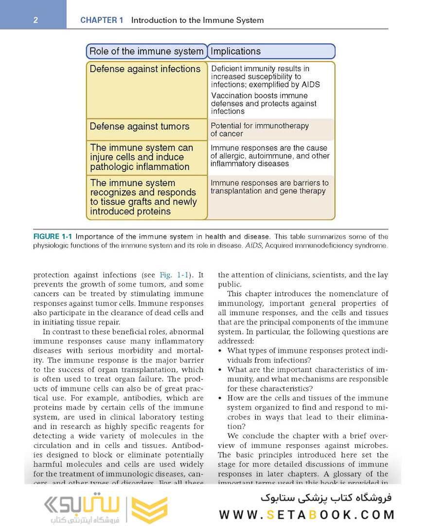 کتاب Basic Immunology: Functions and Disorders of the Immune System