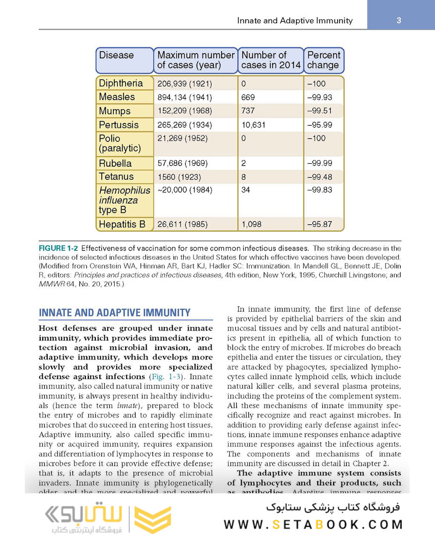 کتاب Basic Immunology: Functions and Disorders of the Immune System