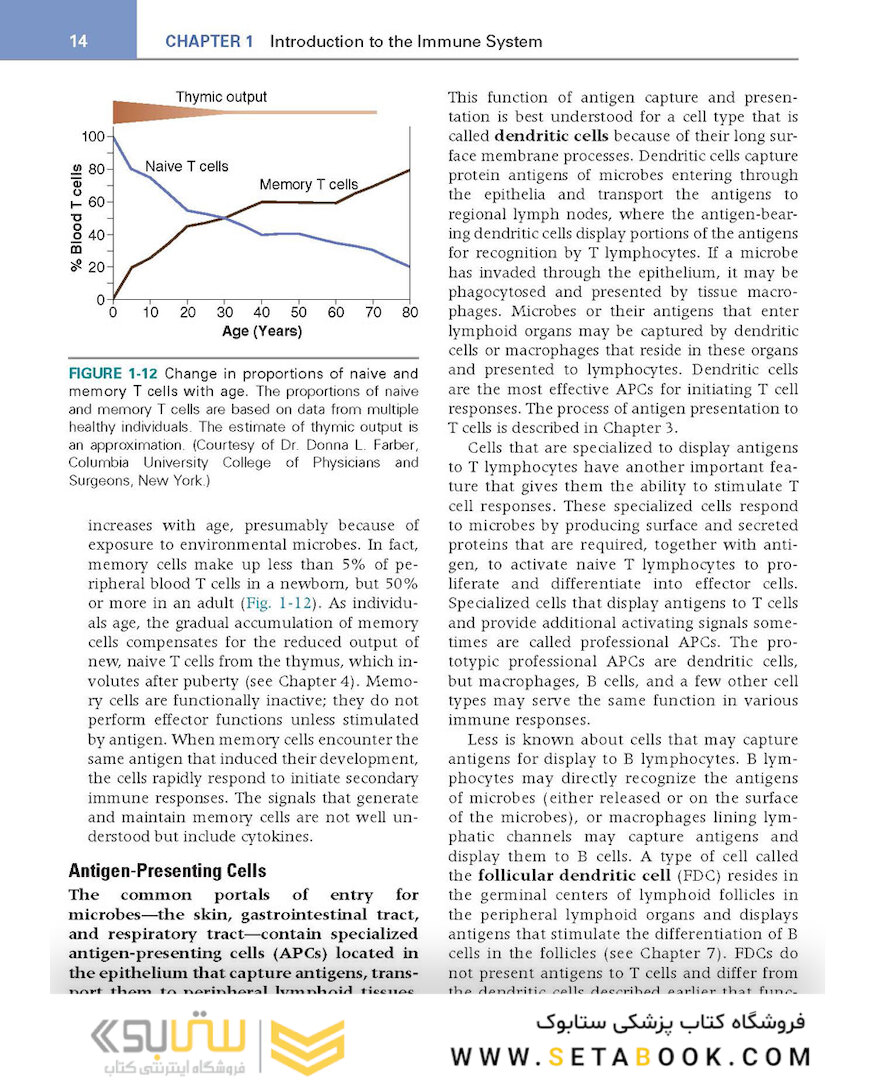 کتاب Basic Immunology: Functions and Disorders of the Immune System