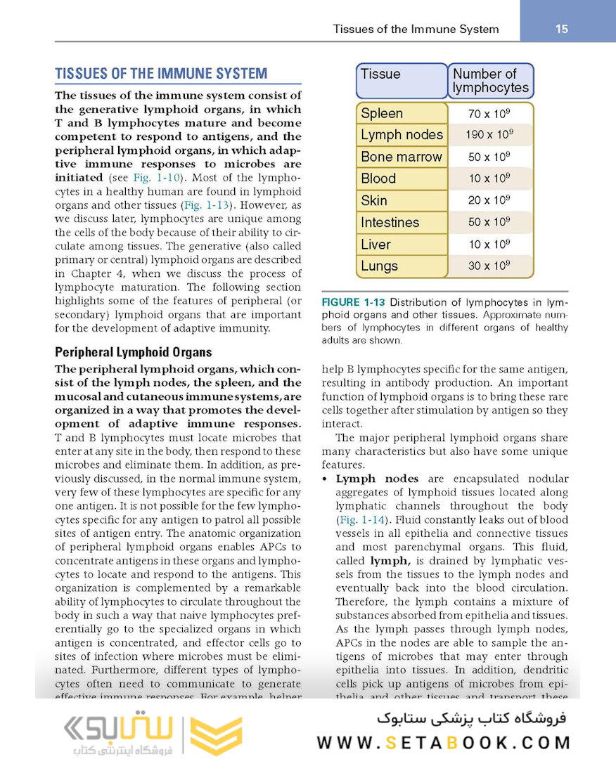 کتاب Basic Immunology: Functions and Disorders of the Immune System
