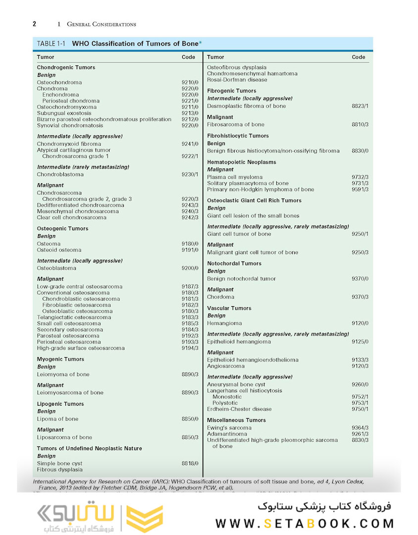 Dorfman and Czerniak