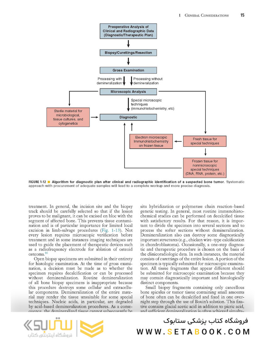 Dorfman and Czerniak
