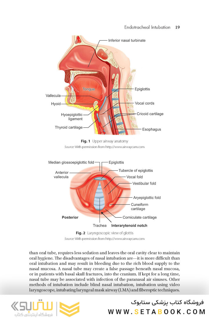 کتاب Manual of ICU Procedures 2016