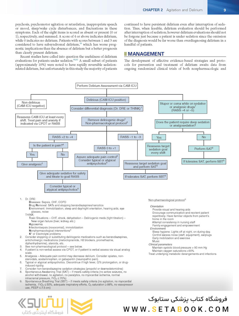 کتاب Textbook of Critical Care