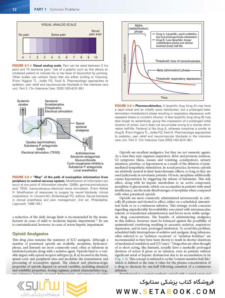 کتاب Textbook of Critical Care