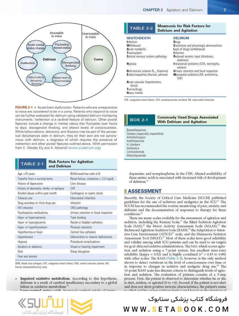 کتاب Textbook of Critical Care