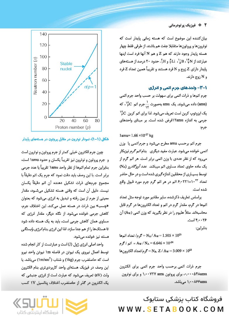 فیزیک رادیوتراپی خان2014- Khan
