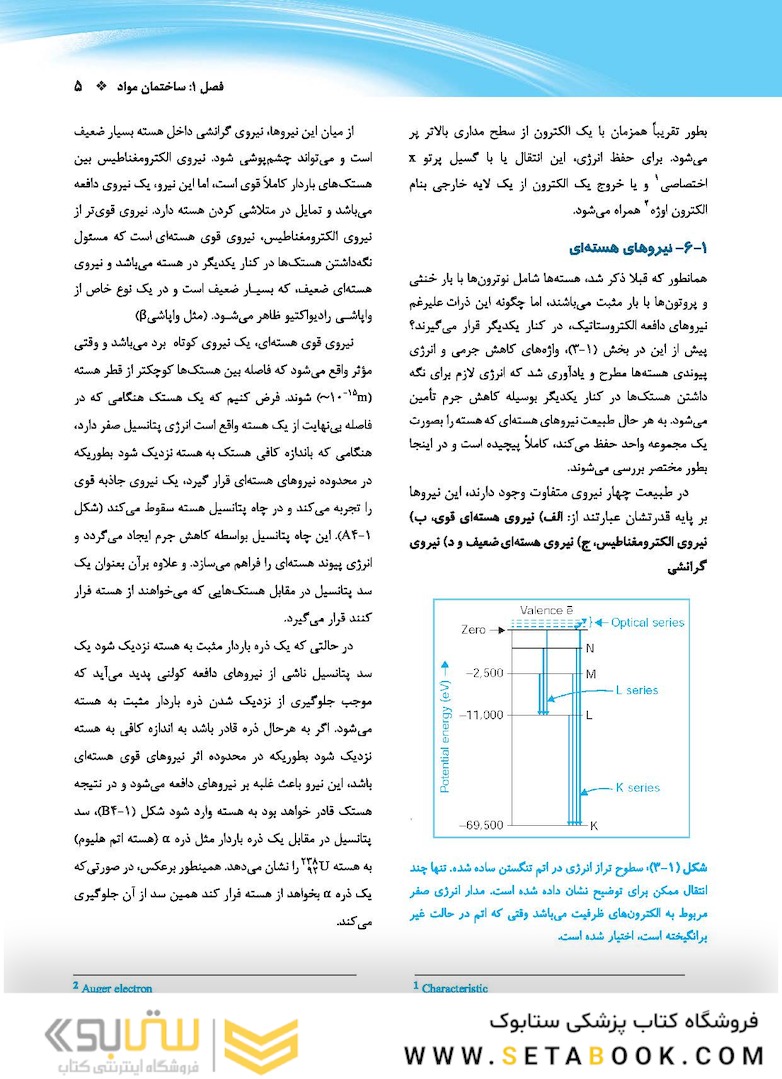 فیزیک رادیوتراپی خان2014- Khan