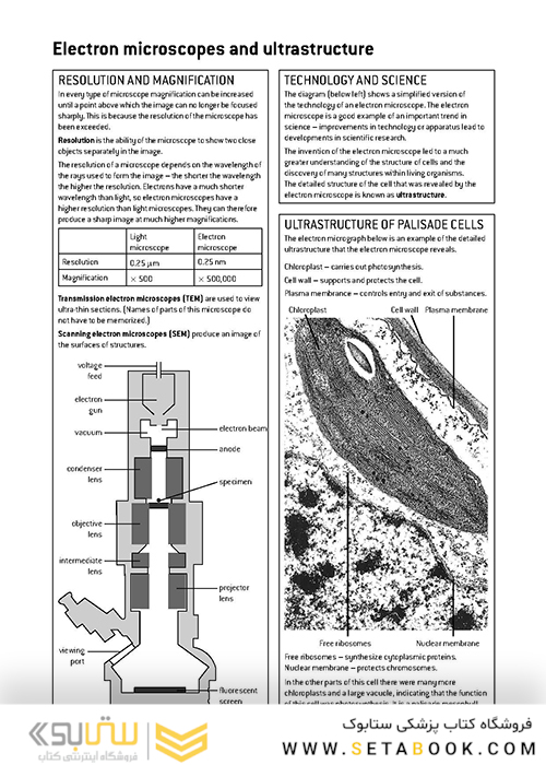 کتاب IB Biology Study Guide Oxford IB Diploma
