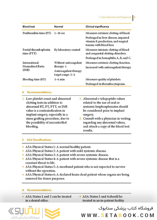Quick Reference to Dental Implant Surgery