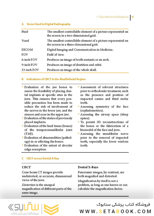 Quick Reference to Dental Implant Surgery