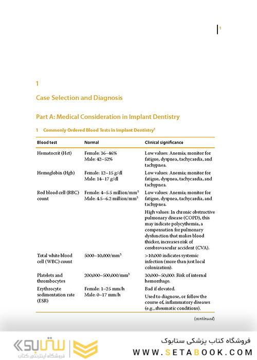 Quick Reference to Dental Implant Surgery